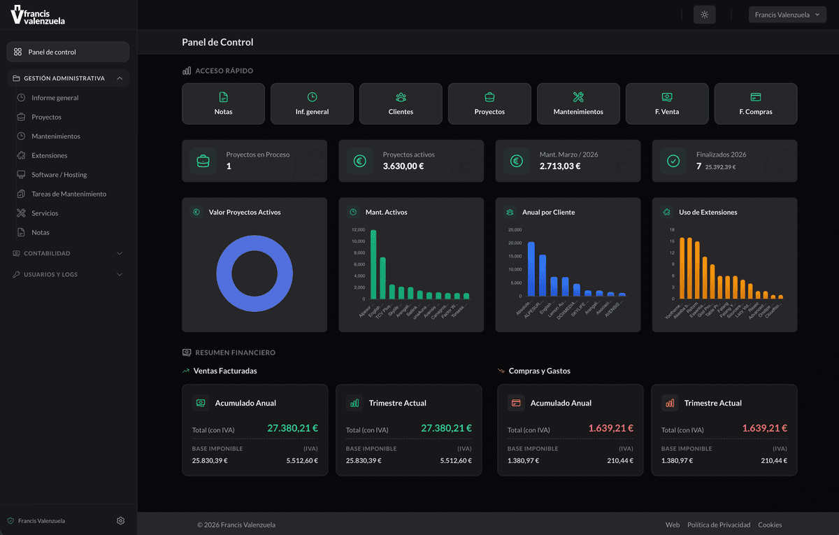 ERP & CRM para Agencias Digitales con Infraestructura VPN
